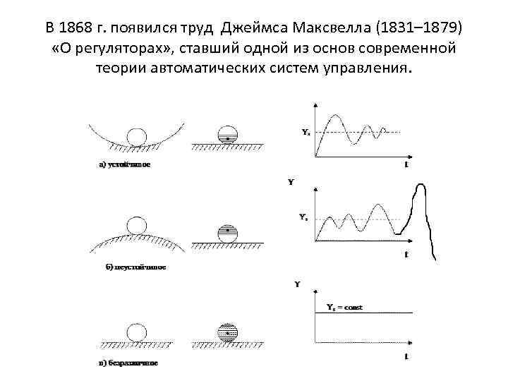 В 1868 г. появился труд Джеймса Максвелла (1831– 1879) «О регуляторах» , ставший одной