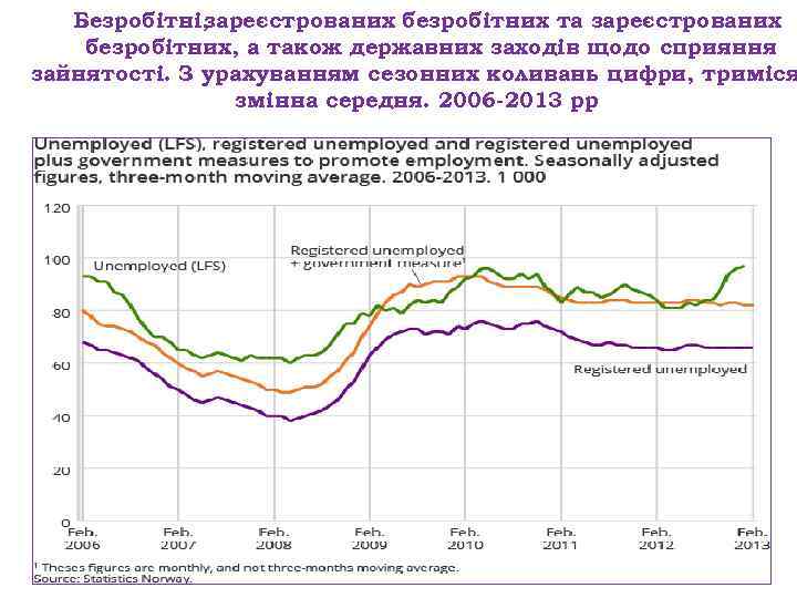 Безробітні, зареєстрованих безробітних та зареєстрованих безробітних, а також державних заходів щодо сприяння зайнятості. З