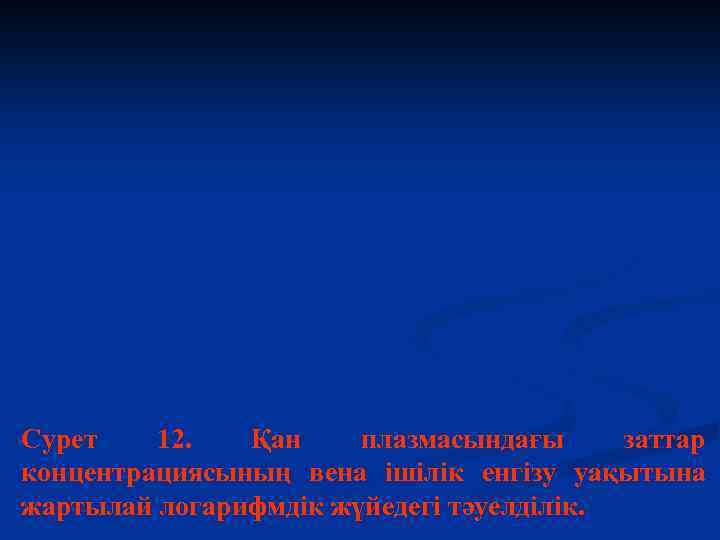 Сурет 12. Қан плазмасындағы заттар концентрациясының вена ішілік енгізу уақытына жартылай логарифмдік жүйедегі тәуелділік.