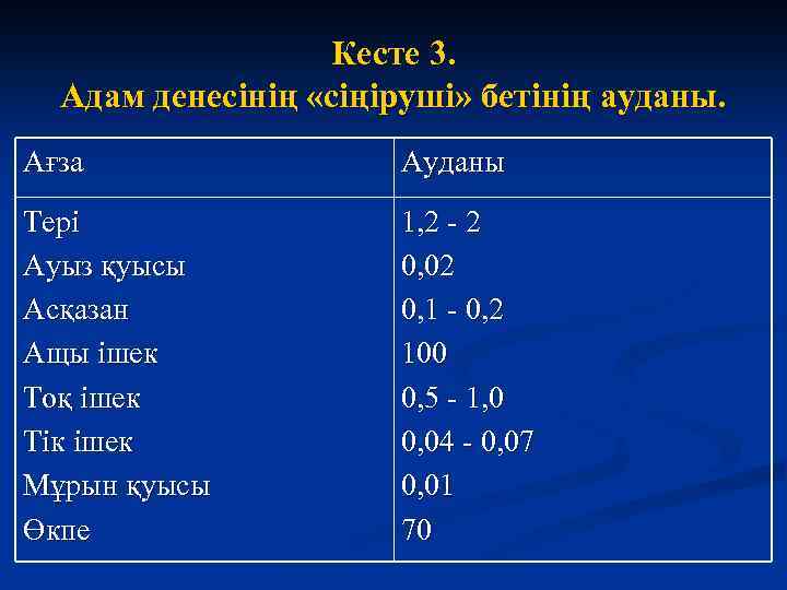 Кесте 3. Адам денесінің «сіңіруші» бетінің ауданы. Ағза Ауданы Тері Ауыз қуысы Асқазан Ащы