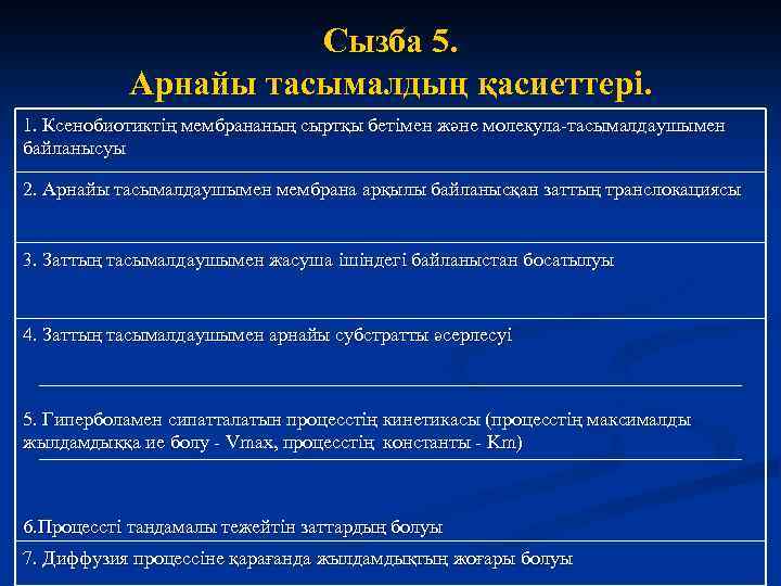 Сызба 5. Арнайы тасымалдың қасиеттері. 1. Ксенобиотиктің мембрананың сыртқы бетімен және молекула-тасымалдаушымен байланысуы 2.