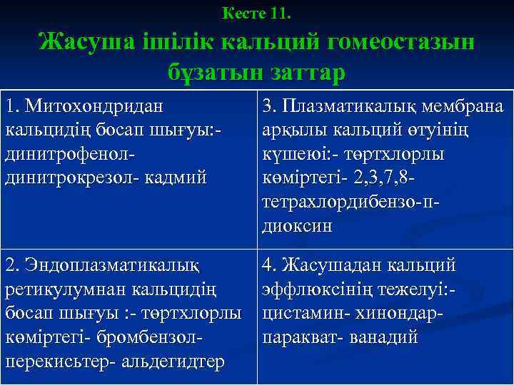 Кесте 11. Жасуша ішілік кальций гомеостазын бұзатын заттар 1. Митохондридан кальцидің босап шығуы: динитрофенолдинитрокрезол-