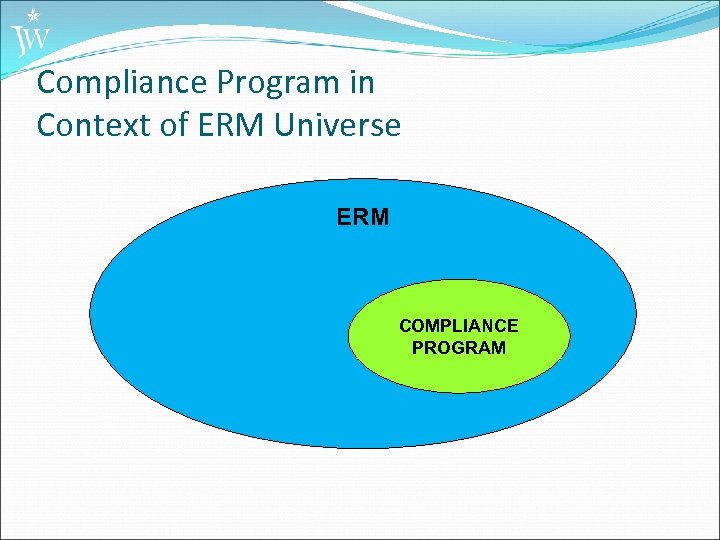 Compliance Program in Context of ERM Universe ERM COMPLIANCE PROGRAM 