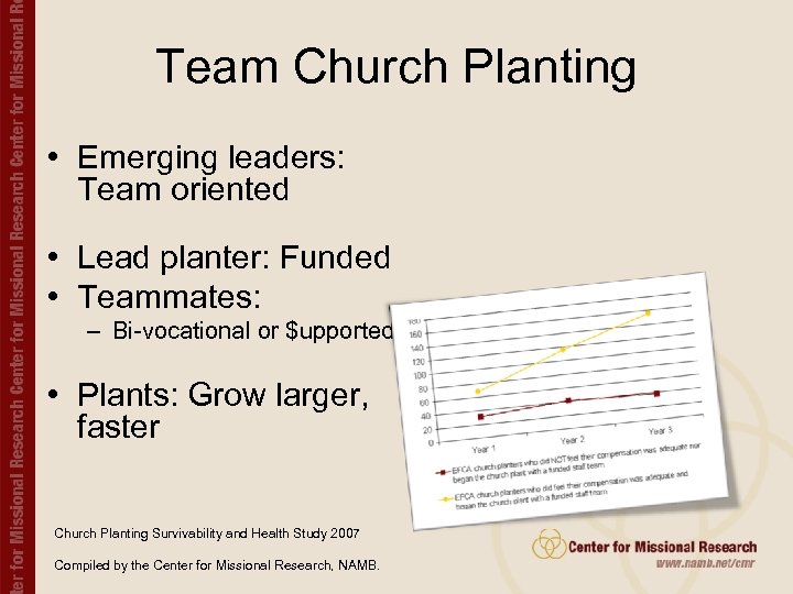 Team Church Planting • Emerging leaders: Team oriented • Lead planter: Funded • Teammates: