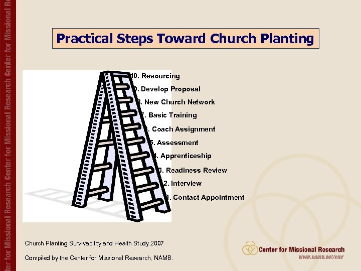 Practical Steps Toward Church Planting 10. Resourcing 9. Develop Proposal 8. New Church Network
