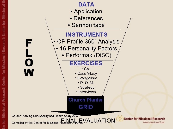 DATA • Application • References • Sermon tape F L O W INSTRUMENTS •