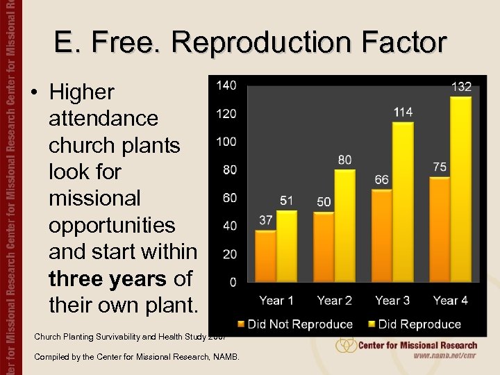 E. Free. Reproduction Factor • Higher attendance church plants look for missional opportunities and