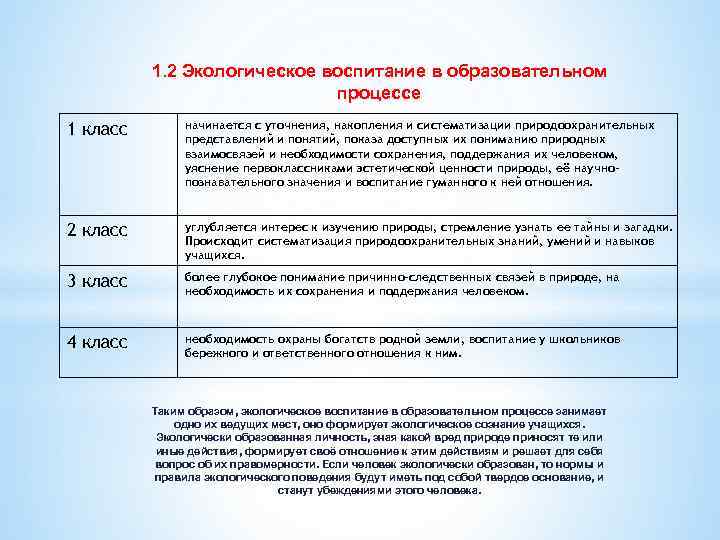 1. 2 Экологическое воспитание в образовательном процессе 1 класс начинается с уточнения, накопления и