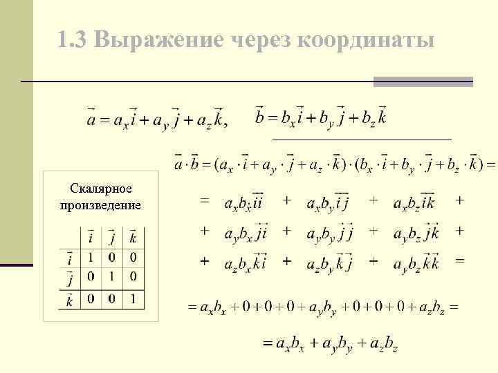 1. 3 Выражение через координаты Скалярное произведение . 