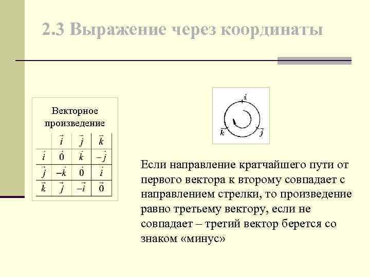 2. 3 Выражение через координаты Векторное произведение Если направление кратчайшего пути от первого вектора