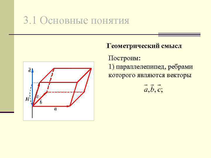 3. 1 Основные понятия Геометрический смысл Построим: 1) параллелепипед, ребрами которого являются векторы 2)