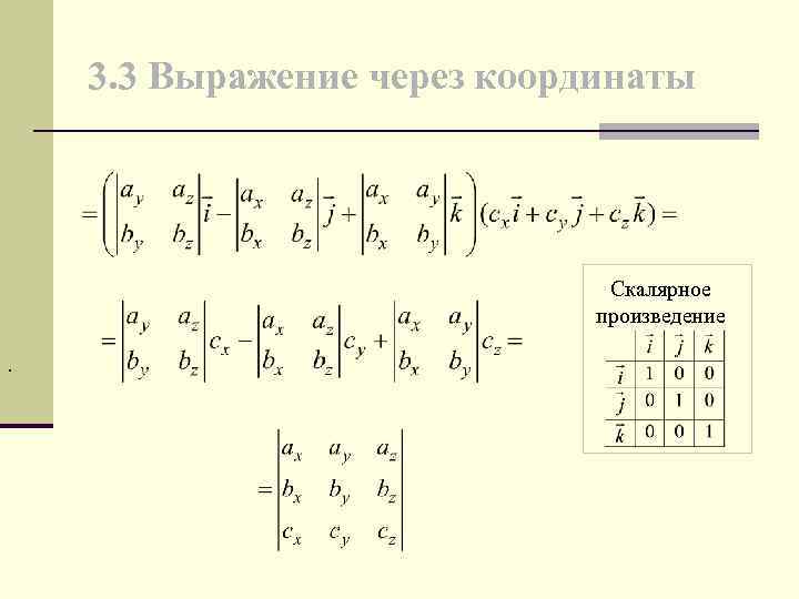 3. 3 Выражение через координаты Скалярное произведение. 