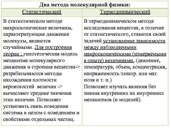 Статистический и термодинамический методы исследования