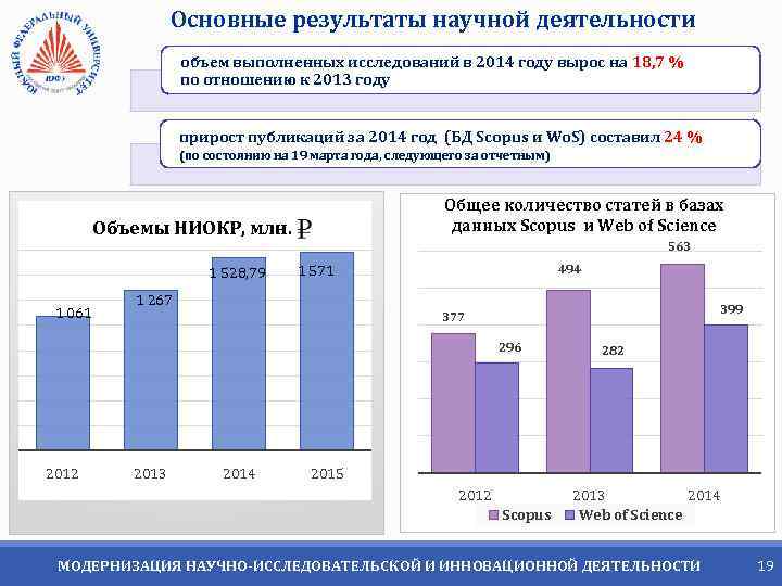 Основные результаты научной деятельности объем выполненных исследований в 2014 году вырос на 18, 7