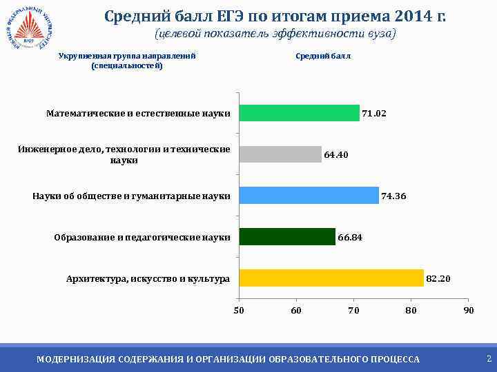 Средний балл ЕГЭ по итогам приема 2014 г. (целевой показатель эффективности вуза) Средний балл