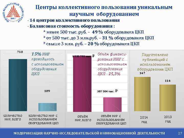 Центры коллективного пользования уникальным научным оборудованием 718 - 14 центров коллективного пользования - Балансовая