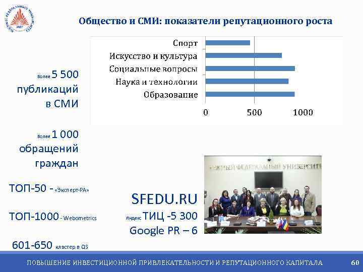 Общество и СМИ: показатели репутационного роста 5 500 публикаций в СМИ Более 1 000