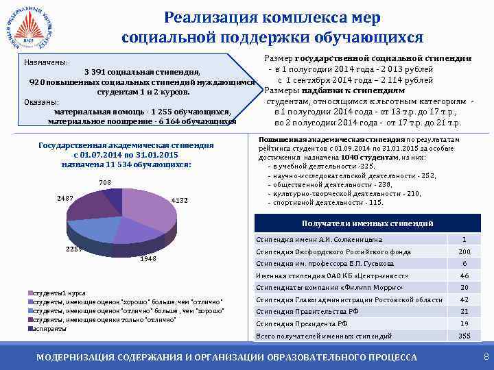 Реализация комплекса мер социальной поддержки обучающихся Размер государственной социальной стипендии - в 1 полугодии