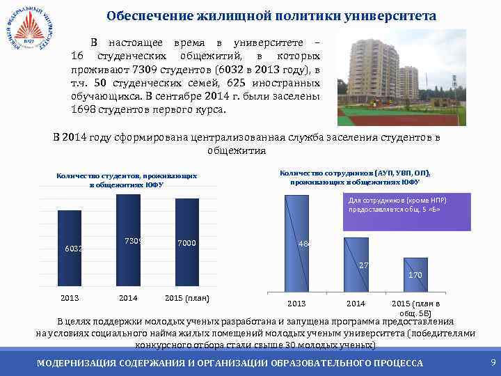 Обеспечение жилищной политики университета В настоящее время в университете – 16 студенческих общежитий, в