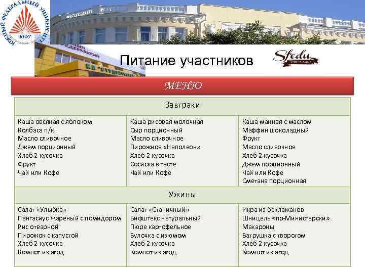 Питание участников МЕНЮ Завтраки Каша овсяная с яблоком Колбаса п/к Масло сливочное Джем порционный