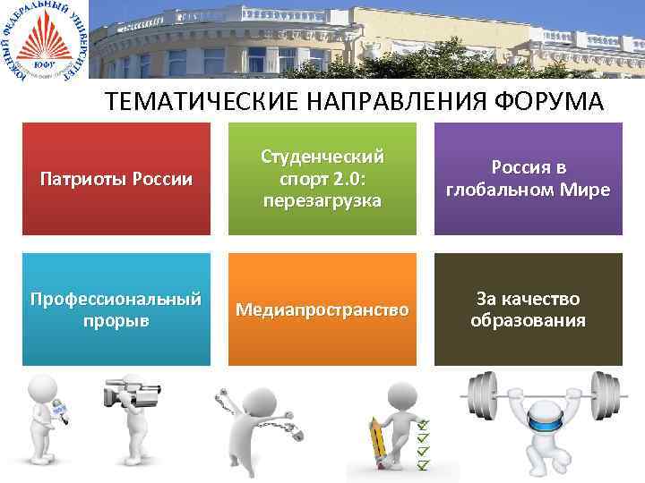 ТЕМАТИЧЕСКИЕ НАПРАВЛЕНИЯ ФОРУМА Патриоты России Студенческий спорт 2. 0: перезагрузка Россия в глобальном Мире