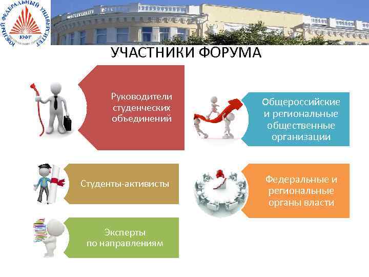 УЧАСТНИКИ ФОРУМА Руководители студенческих объединений Студенты-активисты Эксперты по направлениям Общероссийские и региональные общественные организации