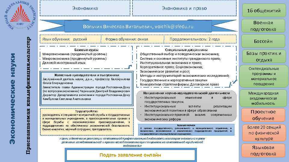 Экономика и право Присваиваемая квалификация магистр - Экономические науки Вольчик Вячеслав Витальевич, volchik@sfedu. ru