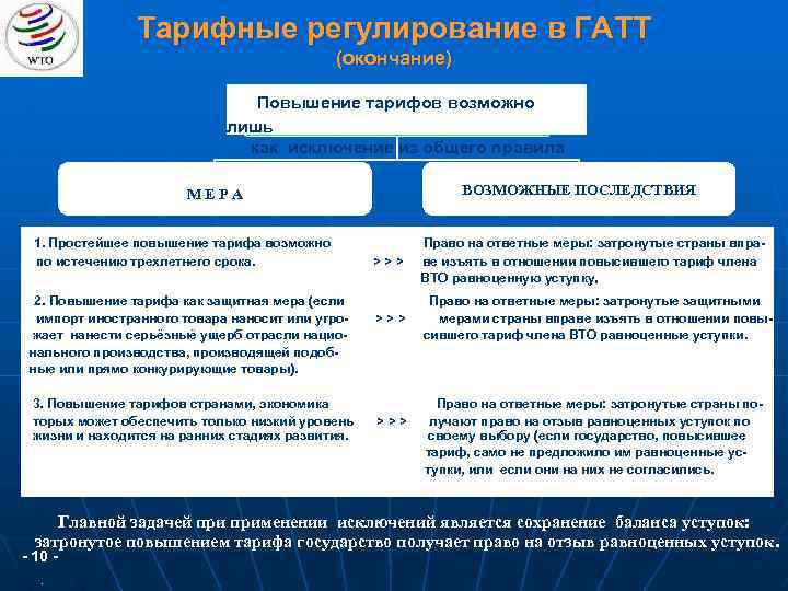 Повышая окончание