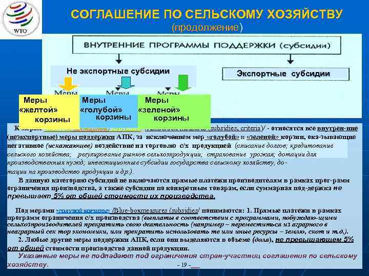 СОГЛАШЕНИЕ ПО СЕЛЬСКОМУ ХОЗЯЙСТВУ (продолжение) Не экспортные субсидии Меры «желтой» корзины Экспортные субсидии Меры