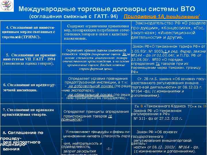 Международные торговые договоры системы ВТО (соглашения смежные с ГАТТ- 94) 4. Соглашение по инвестиционным