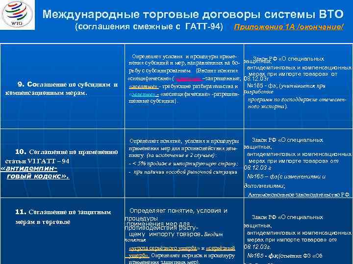 Международные торговые договоры системы ВТО (соглашения смежные с ГАТТ-94) 9. Соглашение по субсидиям и