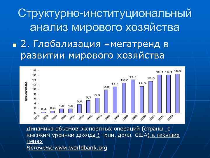 Структурно-институциональный анализ мирового хозяйства n 2. Глобализация –мегатренд в развитии мирового хозяйства Динамика объемов