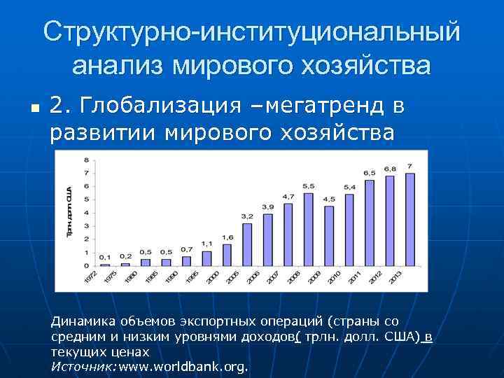 Структурно-институциональный анализ мирового хозяйства n 2. Глобализация –мегатренд в развитии мирового хозяйства Динамика объемов