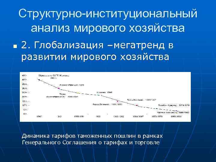 Структурно-институциональный анализ мирового хозяйства n 2. Глобализация –мегатренд в развитии мирового хозяйства Динамика тарифов