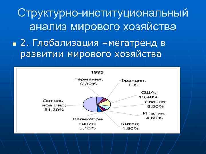 Структурно-институциональный анализ мирового хозяйства n 2. Глобализация –мегатренд в развитии мирового хозяйства 