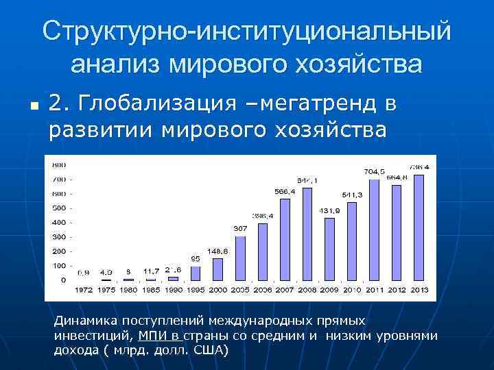 Структурно-институциональный анализ мирового хозяйства n 2. Глобализация –мегатренд в развитии мирового хозяйства Динамика поступлений