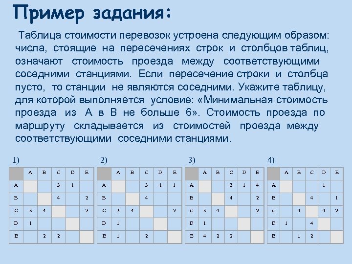 Пример задания: Таблица стоимости перевозок устроена следующим образом: числа, стоящие на пересечениях строк и