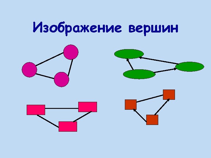Изображение вершин 