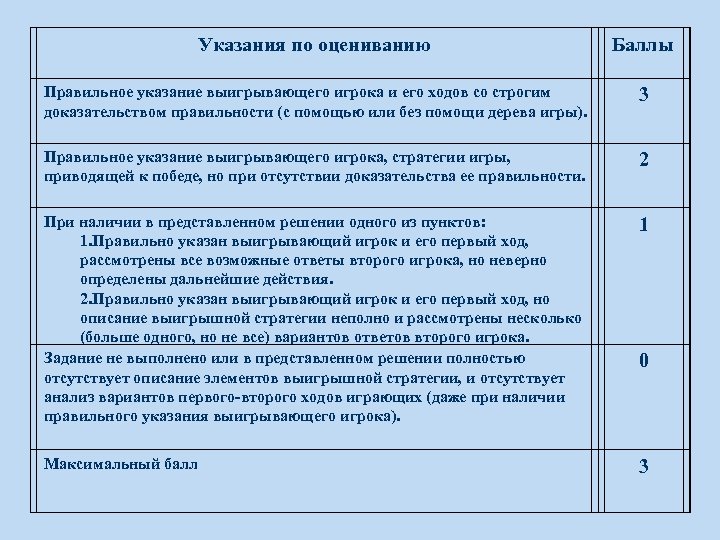 Указания по оцениванию Баллы Правильное указание выигрывающего игрока и его ходов со строгим доказательством