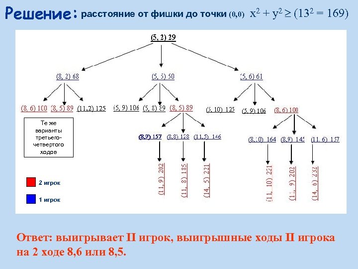 Решение: расстояние от фишки до точки (0, 0) x 2 + y 2 (132