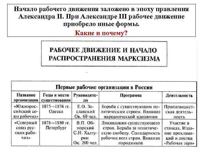 Рабочие движения при александре 2. Общественно политические движения при Александре 3. Организации общественного движения при Александре 2 таблица. Основные направления общественного движения при Александре 2 таблица.