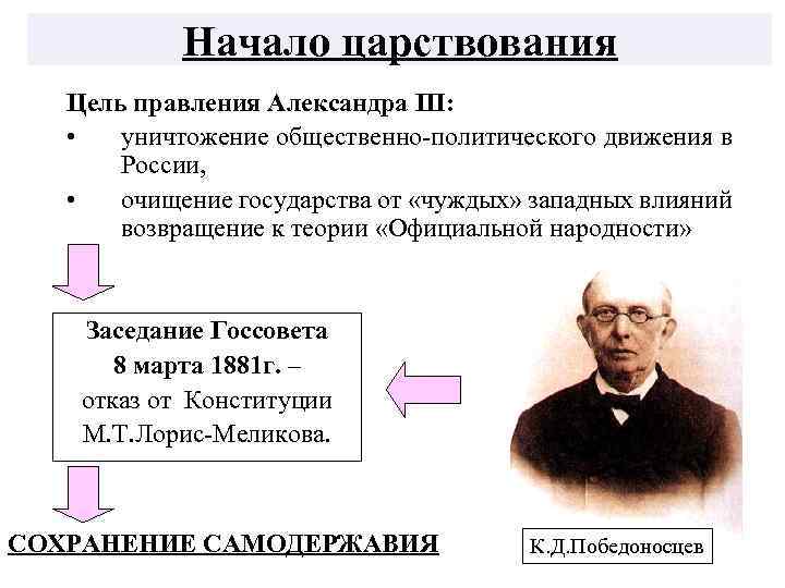 Начало царствования Цель правления Александра III: • уничтожение общественно-политического движения в России, • очищение