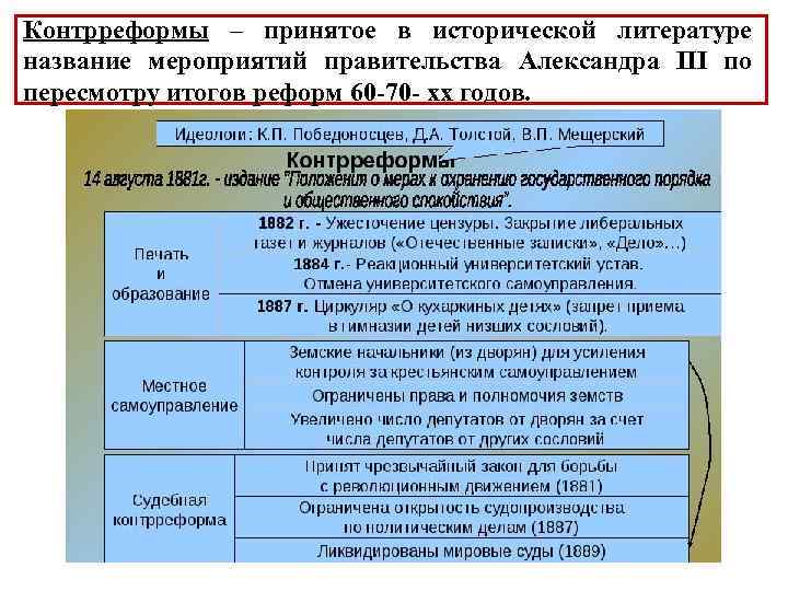 Контрольная работа: Контрреформы Александра III 2