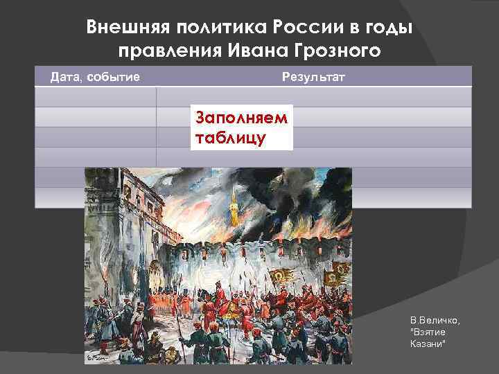 Составьте характеристику похода тохтамыша на москву по плану задачи похода основные события и итоги