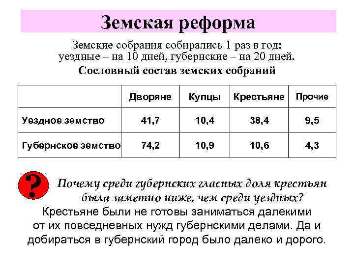 Земская реформа Земские собрания собирались 1 раз в год: уездные – на 10 дней,