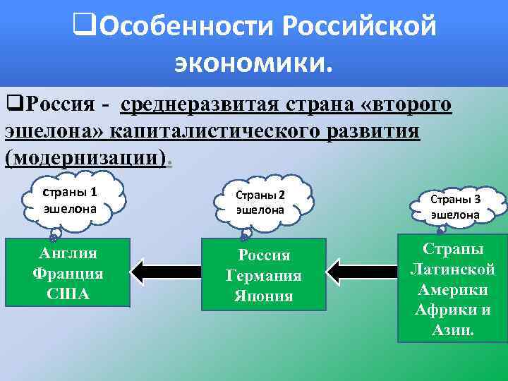 q. Особенности Российской экономики. q. Россия - среднеразвитая страна «второго эшелона» капиталистического развития (модернизации).