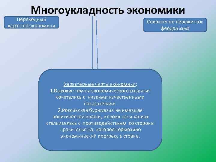 Многоукладность экономики Переходный характер экономики Сохранение пережитков феодализма Характерные черты экономики: 1. Высокие темпы