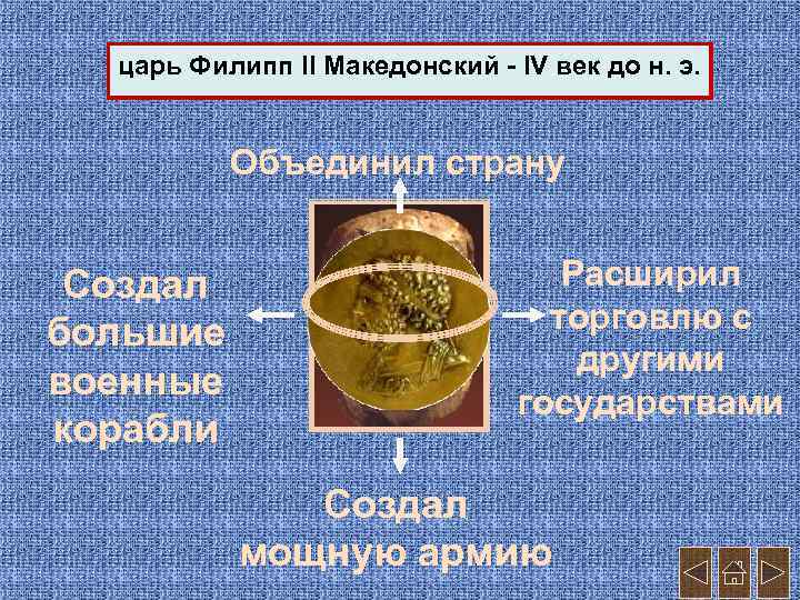 царь Филипп II Македонский - IV век до н. э. Объединил страну Создал большие