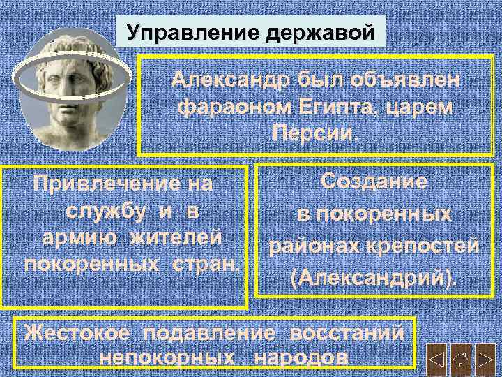 Управление державой Александр был объявлен фараоном Египта, царем Персии. Привлечение на службу и в