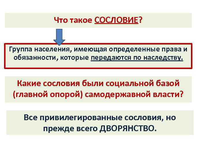 Что такое СОСЛОВИЕ? Группа населения, имеющая определенные права и обязанности, которые передаются по наследству.